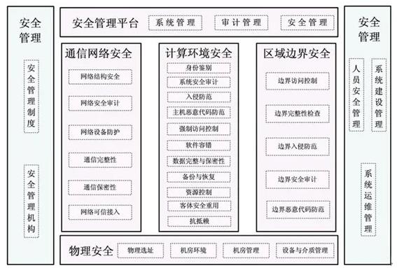 圖1 紫光云安全防護方案模型框架